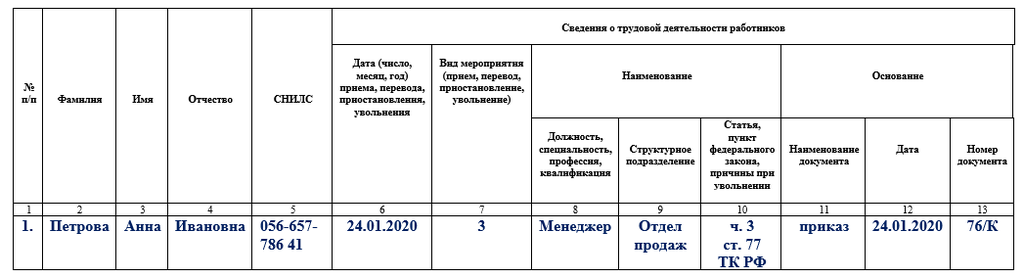 Бланк СЗВ-ТД. Сведения о работнике