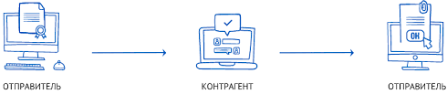 Схема работы электронного документооборота