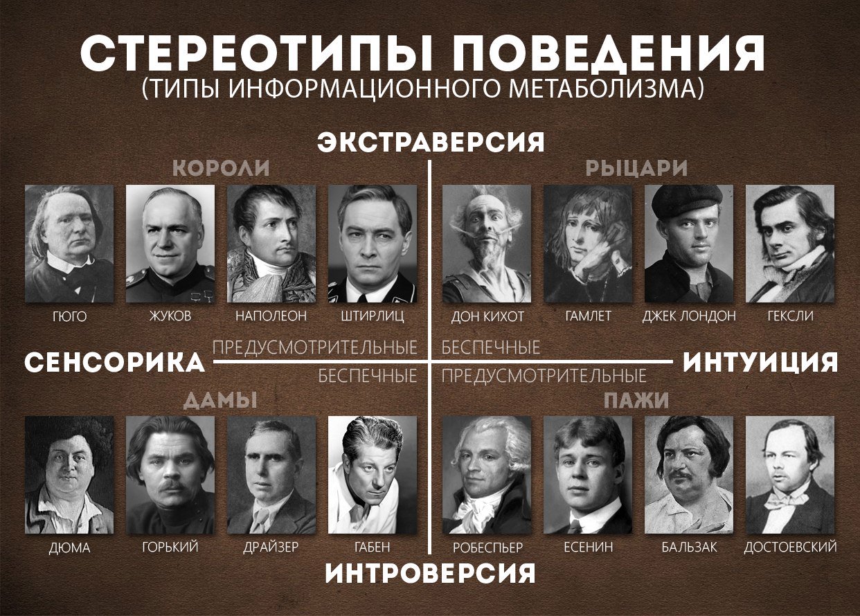 соционика