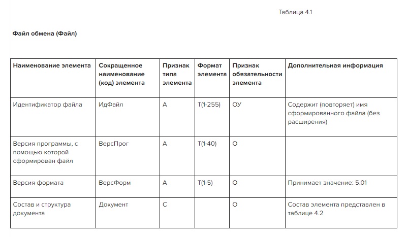 Файл обмена (Файл)