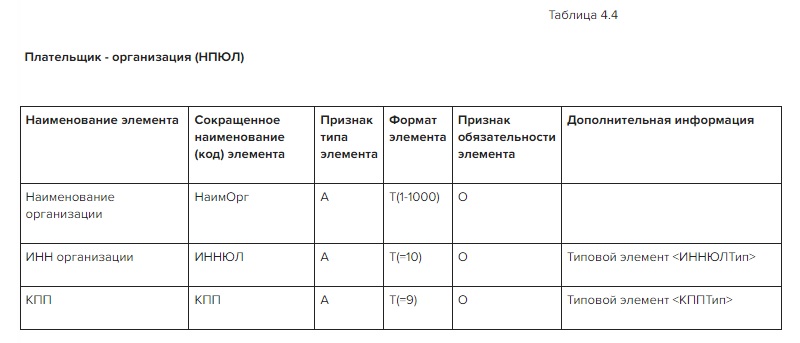 Плательщик - организация (НПЮЛ)
