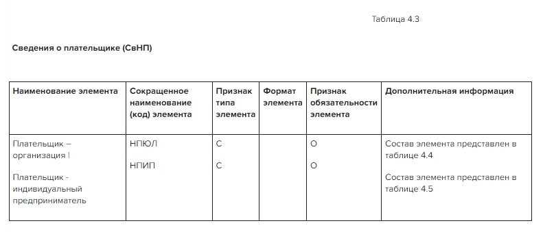 Сведения о плательщике (СвНП)