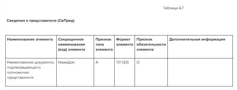 Сведения о представителе (СвПред)