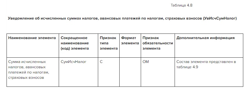 Уведомление об исчисленных суммах налогов, авансовых платежей по налогам, страховых взносов (УвИсчСумНалог)